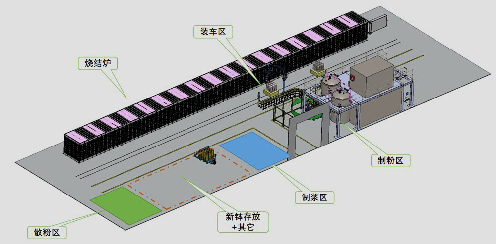 接粉機