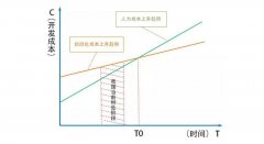 非標(biāo)自動化設(shè)備行業(yè)市場的現(xiàn)狀